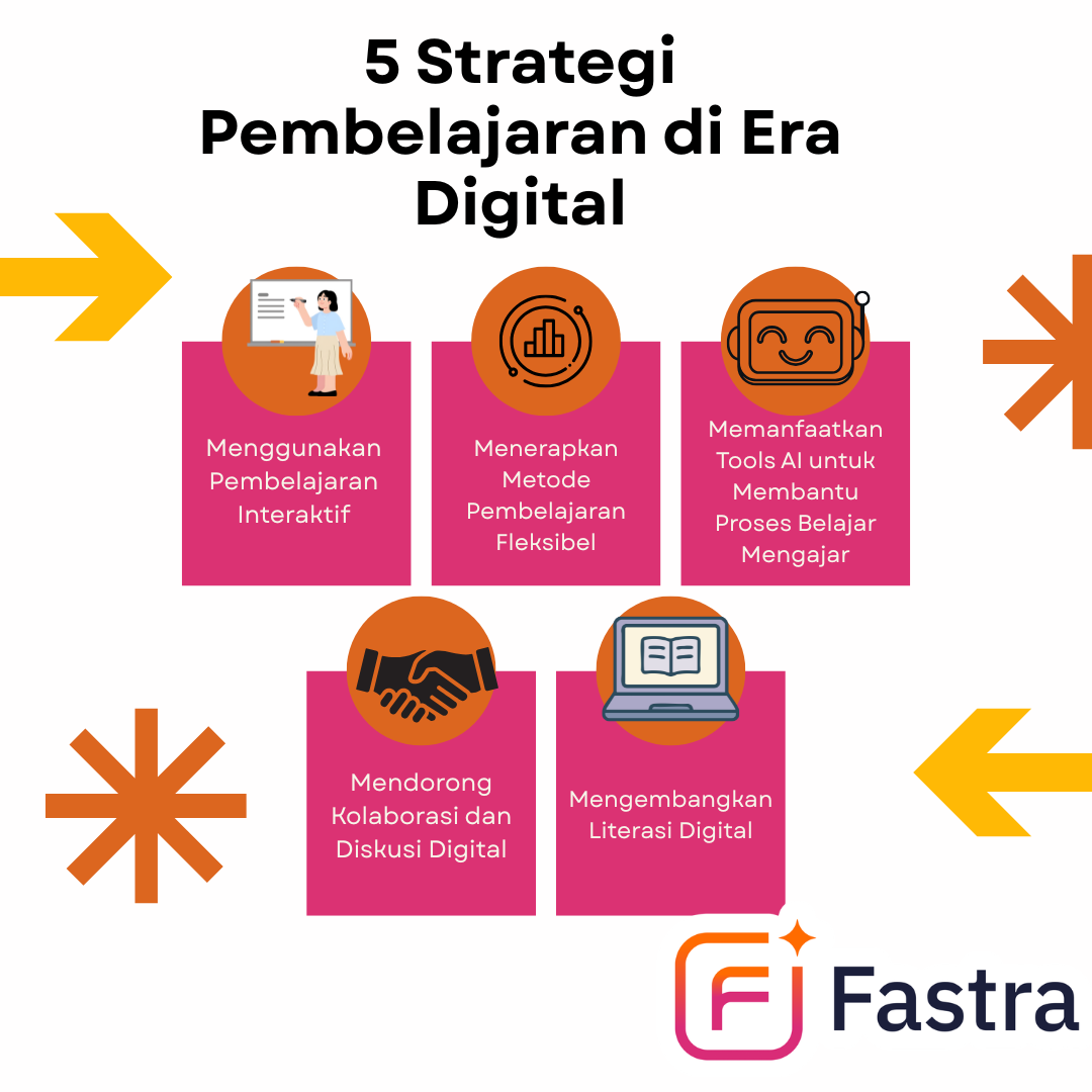 5 Strategi Pembelajaran di Era Digital
