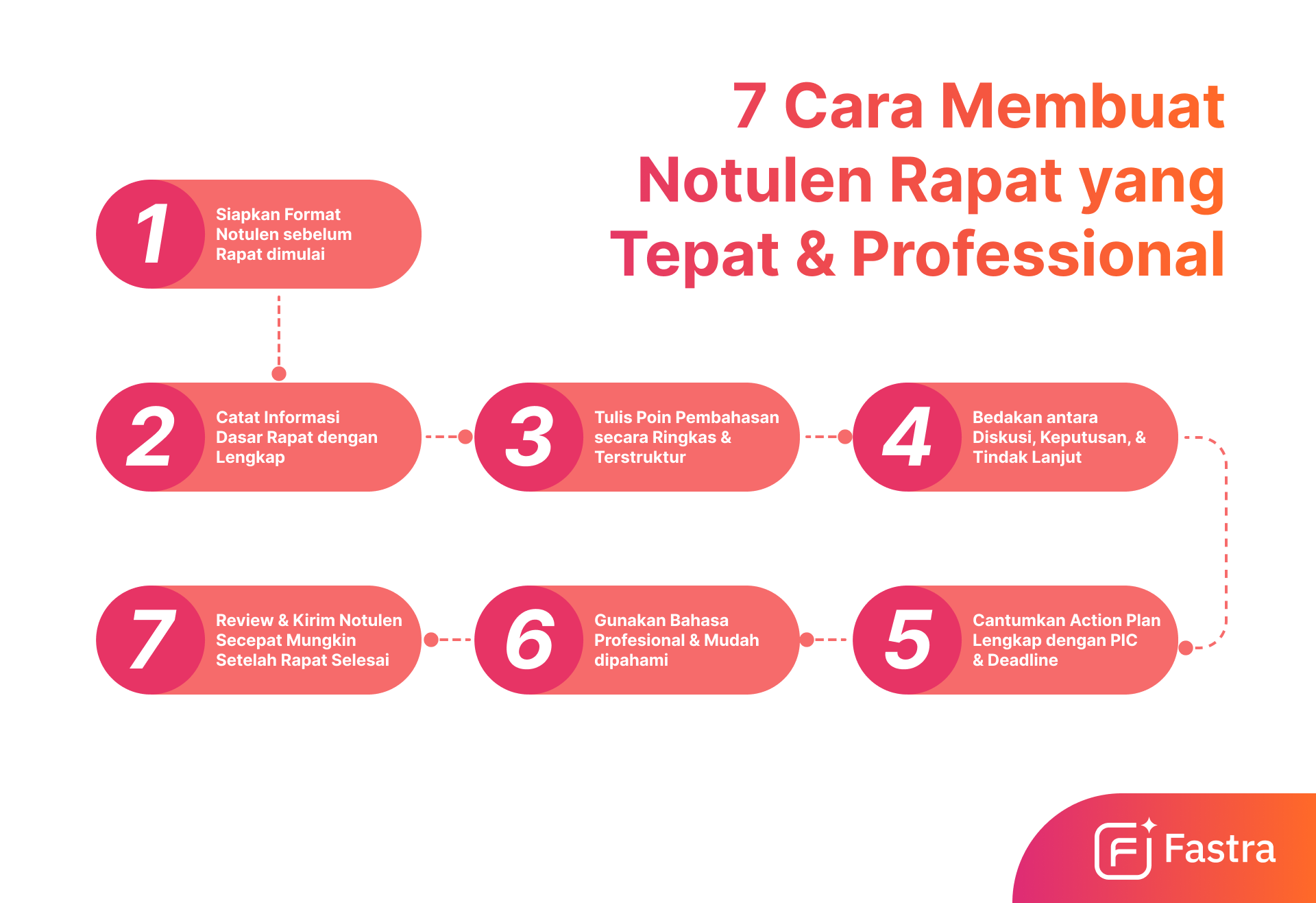 cara membuat notulen rapat