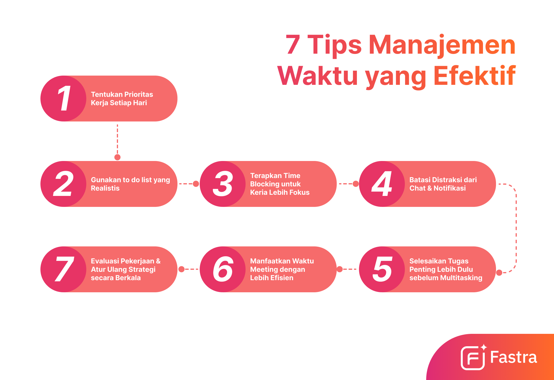 tips manajemen waktu efektif