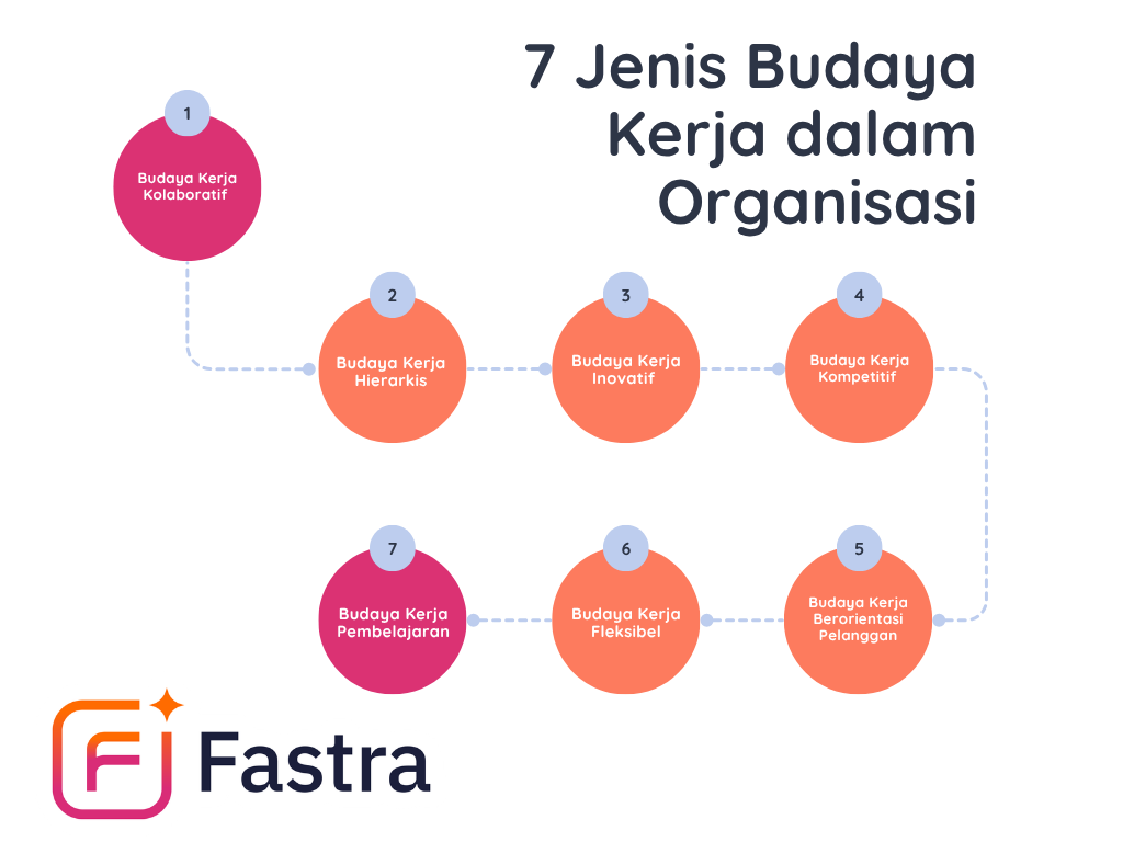 jenis budaya kerja