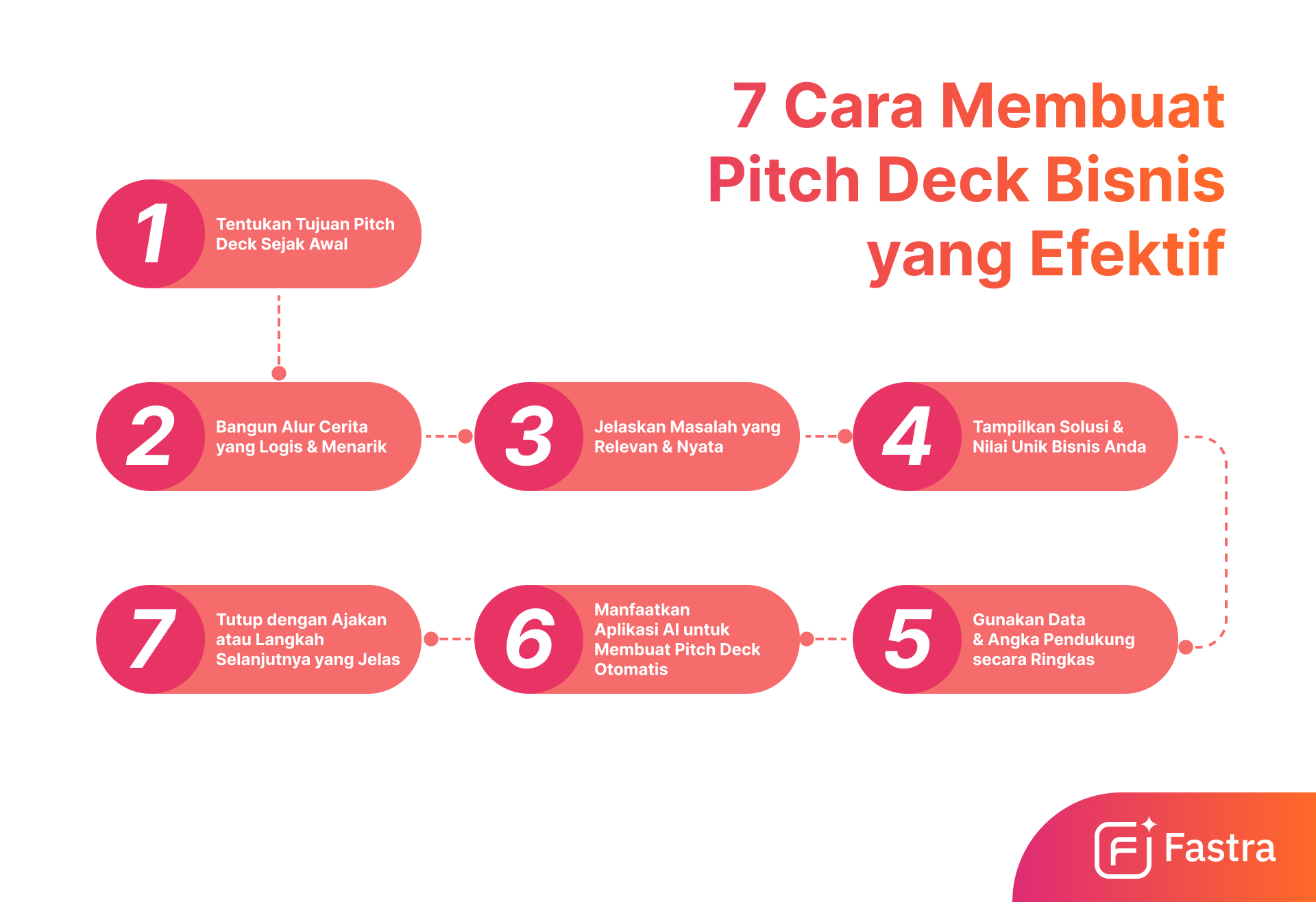 teknik presentasi bisnis