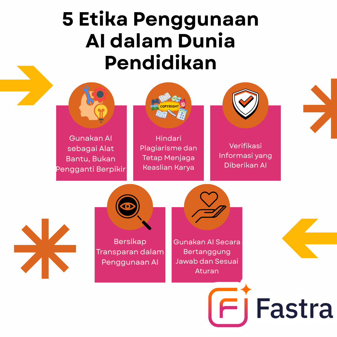 etika penggunaan AI