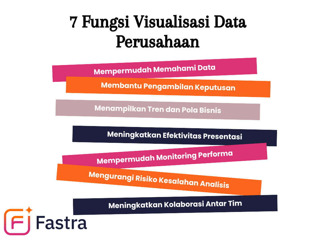 7 Fungsi Visualisasi Data Perusahaan