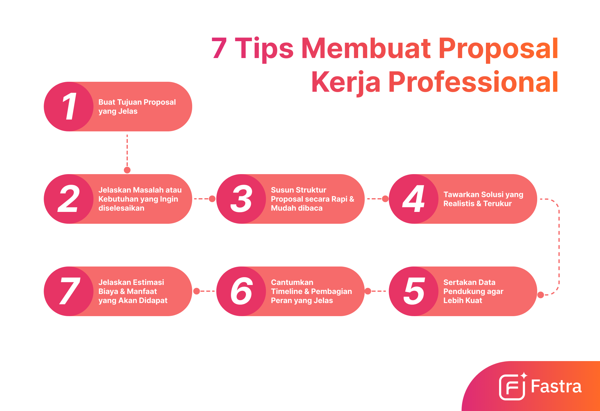 tips membuat proposal kerja