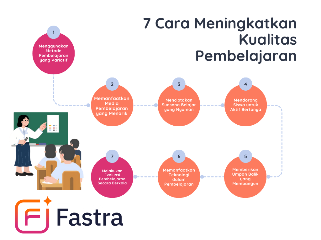 cara meningkatkan kualitas pembelajaran