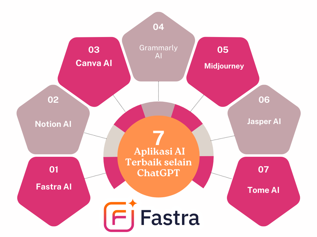 aplikasi AI terbaik selain chatGPT