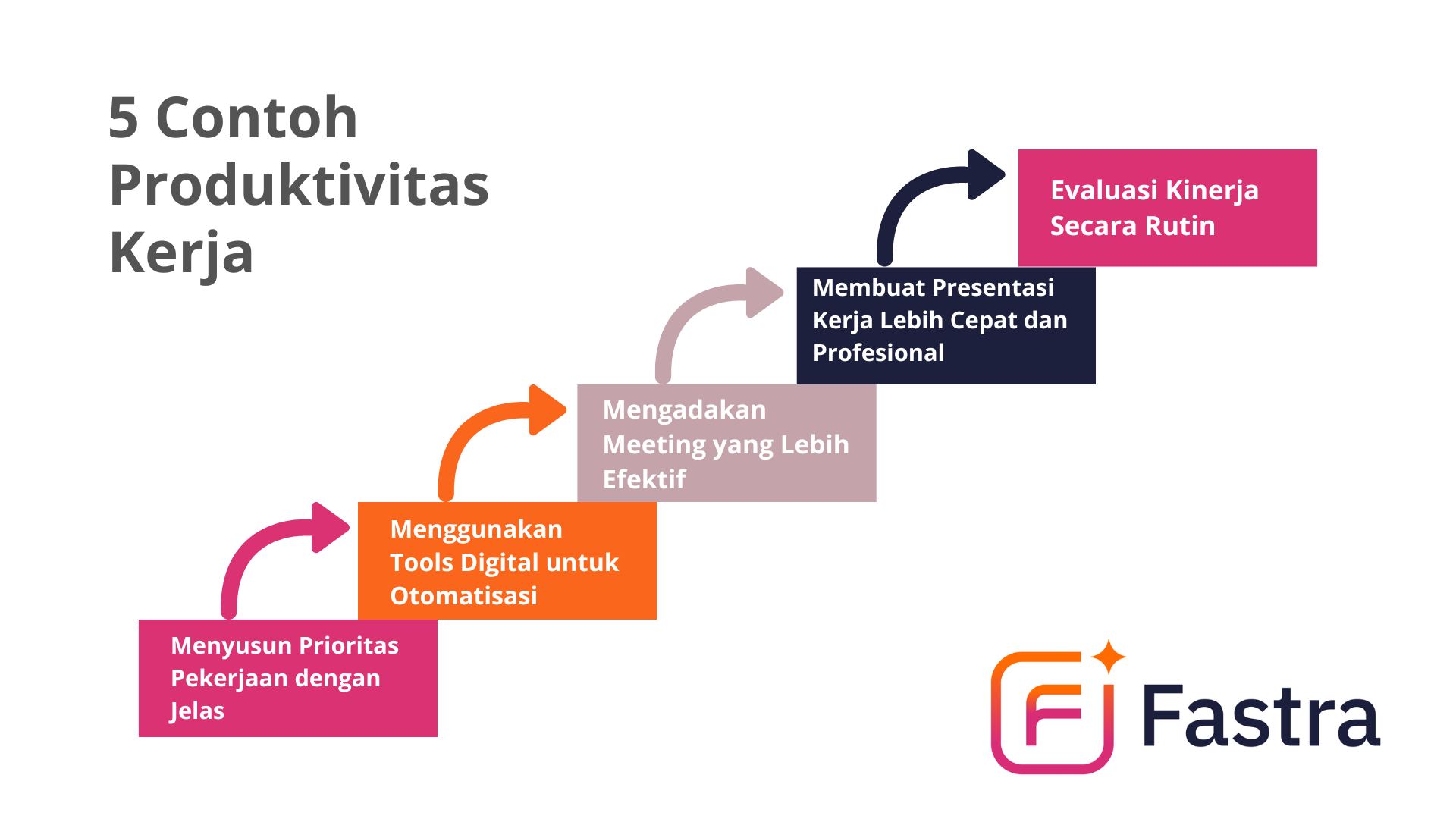 5 Contoh Produktivitas Kerja