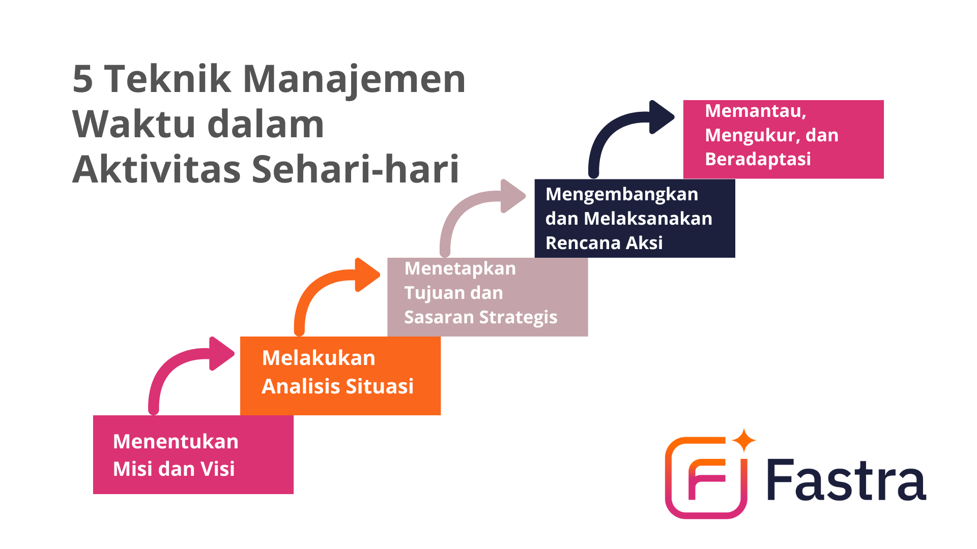 5 Teknik Manajemen Waktu dalam Aktivitas Sehari-hari