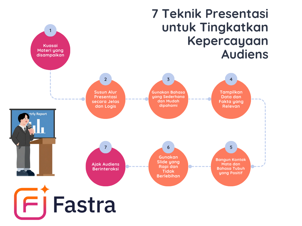 teknik presentasi bisnis