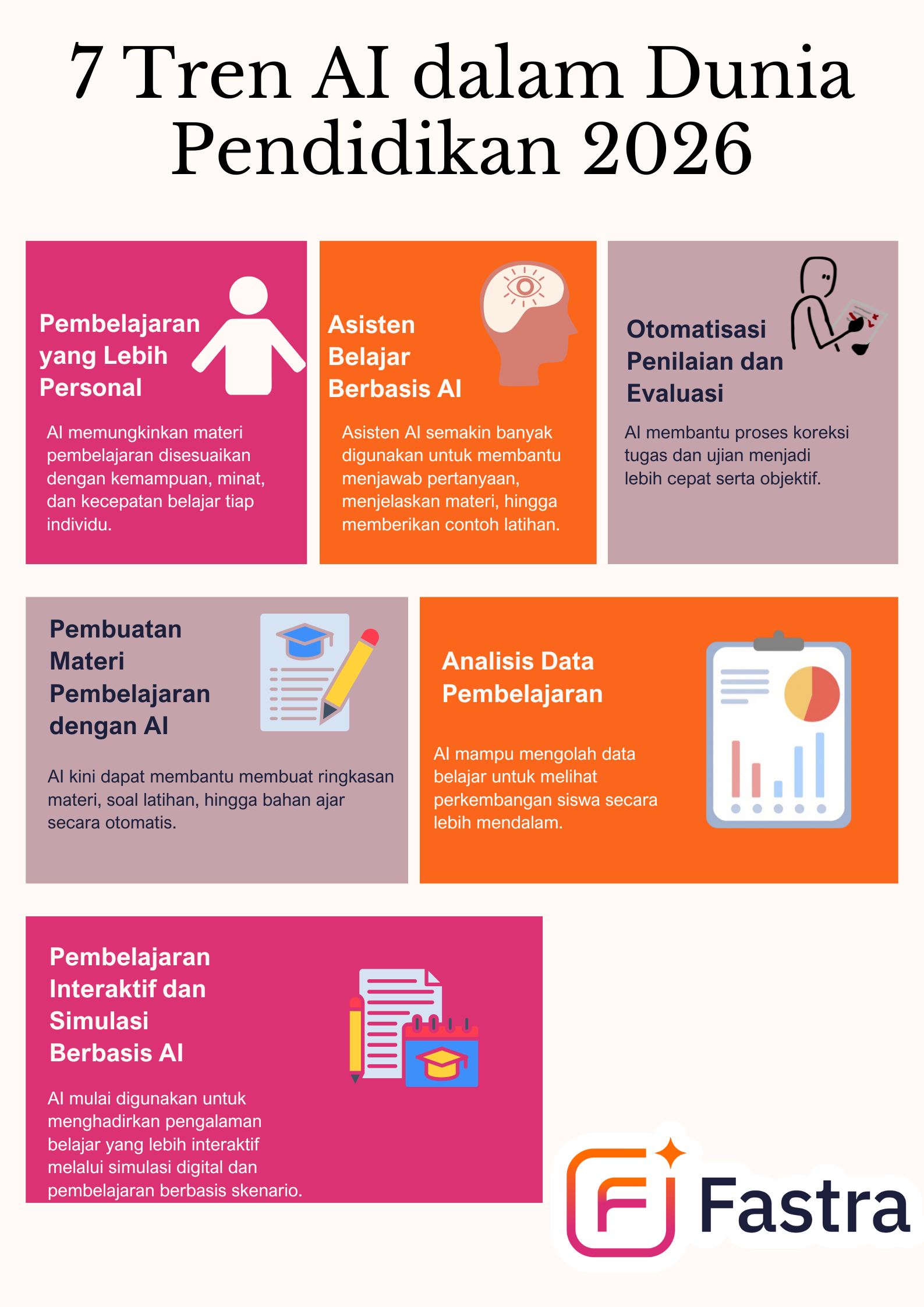 tren AI dalam dunia pendidikan