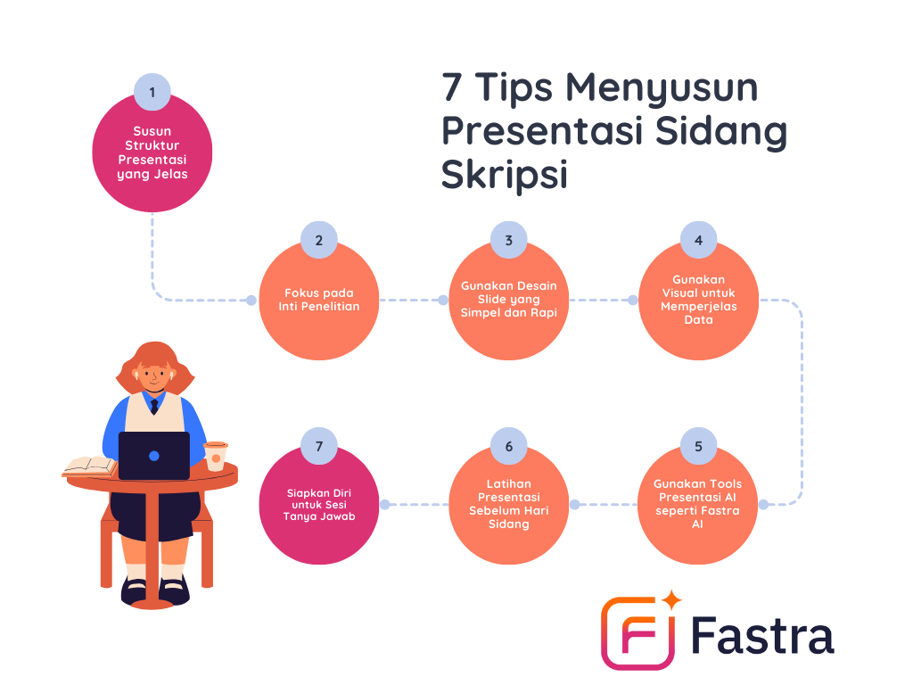 tips menyusun presentasi sidang skripsi