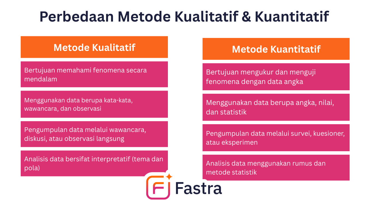 Perbedaan Metode Kualitatif & Kuantitatif