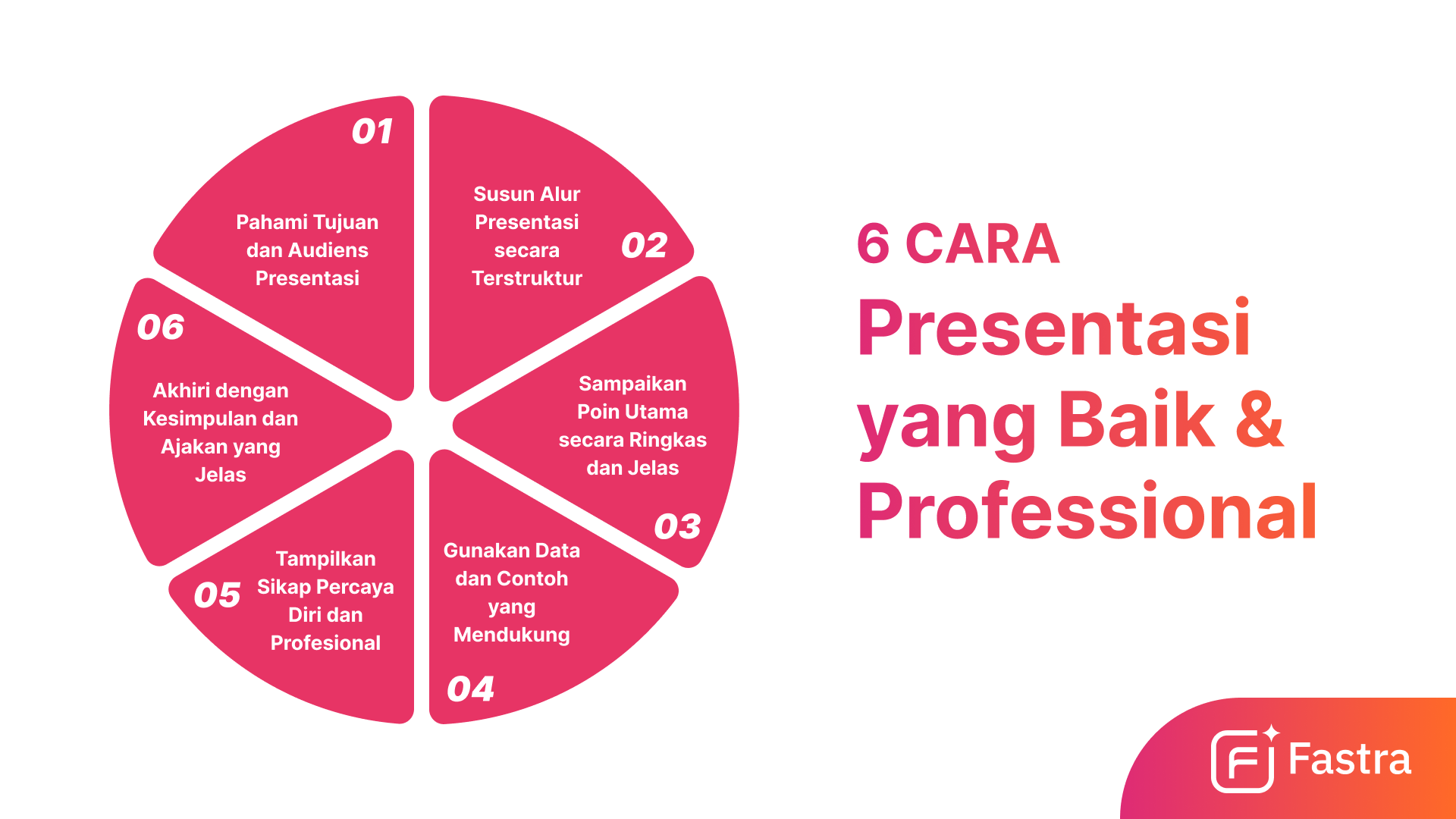 cara presentasi bisnis yang baik